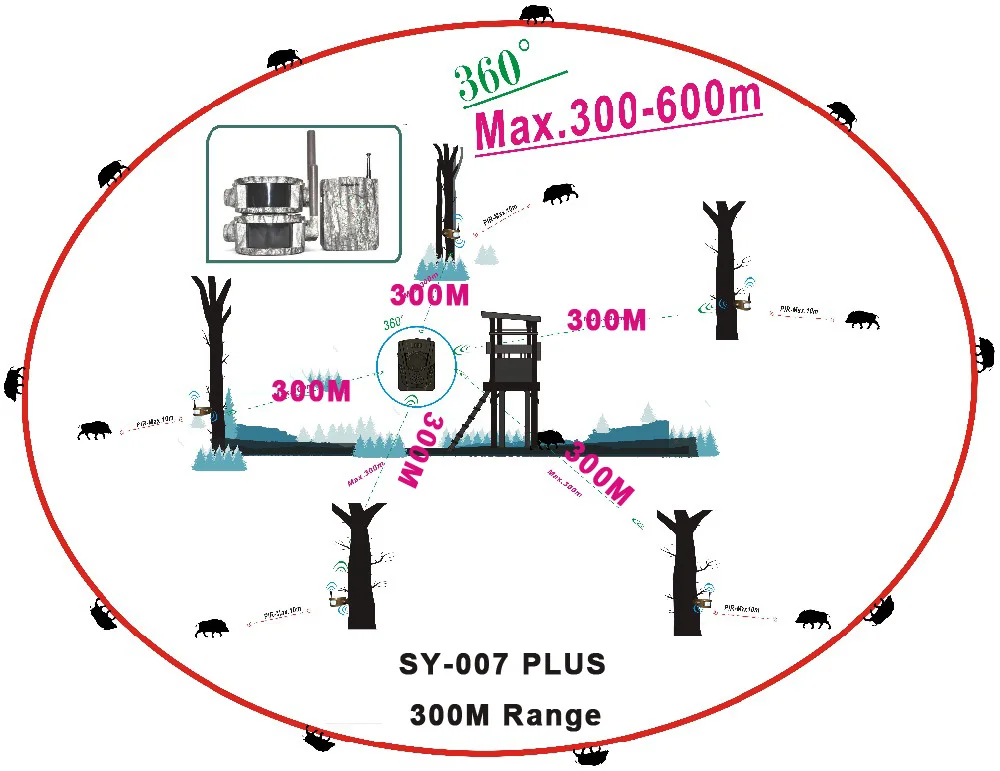 Bestguarder 300M Range Hunting Detector Alarm 360 Degree Forest Trap Wildlife Alarm Hunting Surveillance Detector Game Alarm