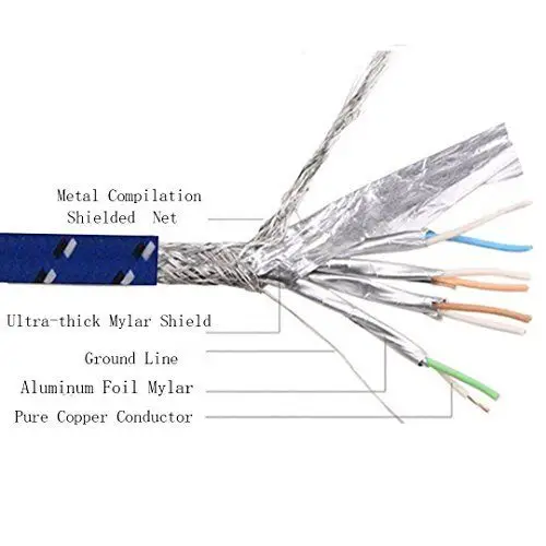 Nowy przyjazd Durable50cm1M1.5m 3M 5m10M 15M 20M 30m CAT7E Ethernet sieć internetowa Patch LAN płaski przewód do komputera Laptop