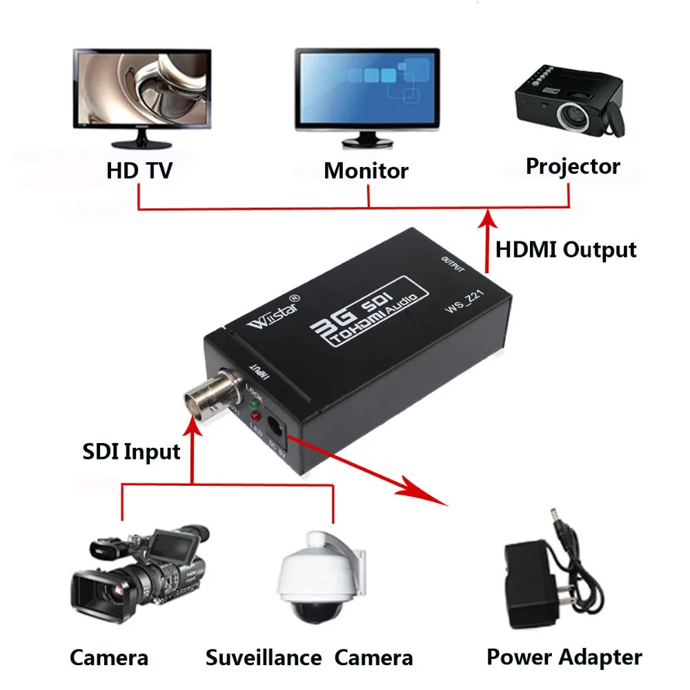 Wiistar SDI Converter BNC SDI to HDMI Audio Video Converter  Adapter Support HD 3G SDI Full HD 1080P High Quality