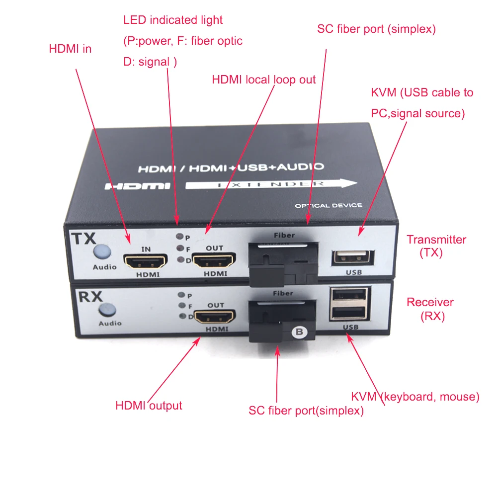 고품질 HDMI 익스텐더, KVM USB2.0 및 루프 아웃이 있는 HDMI 오버 파이버 옵틱 미디어 컨버터, HD 1080p HDMI 오버 파이버 최대 20Km