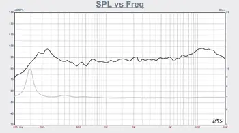 Sounderlink AMT Neo8 Ribbon Tweeter Driver 8 Ohm High Power Planar Transdector för DIY Monitorhögtalaruppgradering (par) 10 best sales Planar magnetic speaker - №5