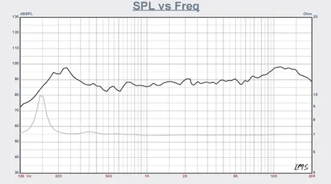 10 best sales समतल चुंबकीय स्पीकर - №5
