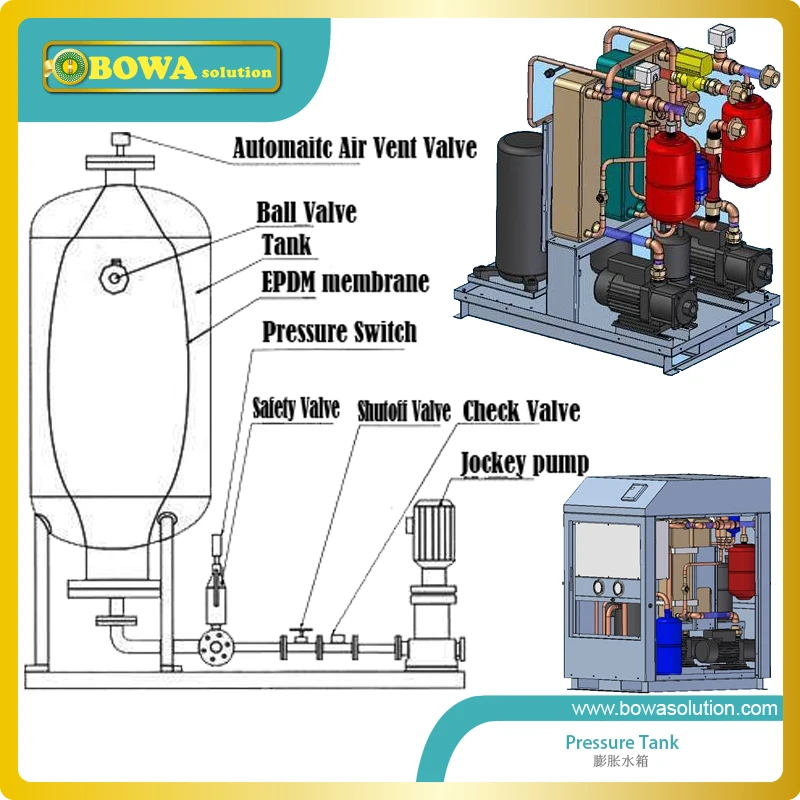 12L carbon steel Horizontal pressure tank is great for air source or water source heat pump water heater / air conditioner