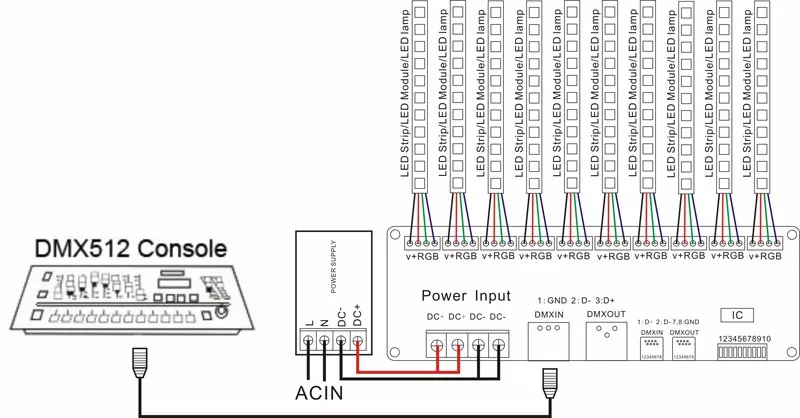 Pcba 30チャンネルdmxデコーダpwm DMX512 60A調光器ドライバledストリップコントローラーledライトストリップ & ledモジュール、ledランプDC12V-24V