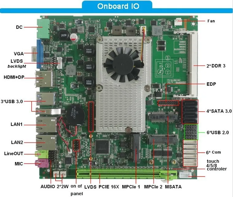 

I5 CPU Mini ITX industrial Motherboard 6xCOM/ 1xDP/1xHDMI Rich Digital IOs (PCM5-QM77)