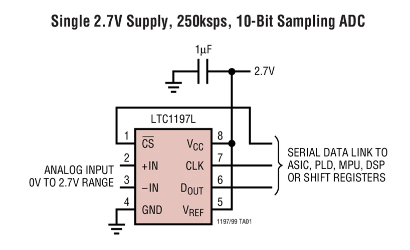 LTC1199CS8 LTC1199IS8 LTC1199LCMS8 LTC1199 - 10 บิต, 500ksps ADC ใน MSOP พร้อมระบบปิดอัตโนมัติ