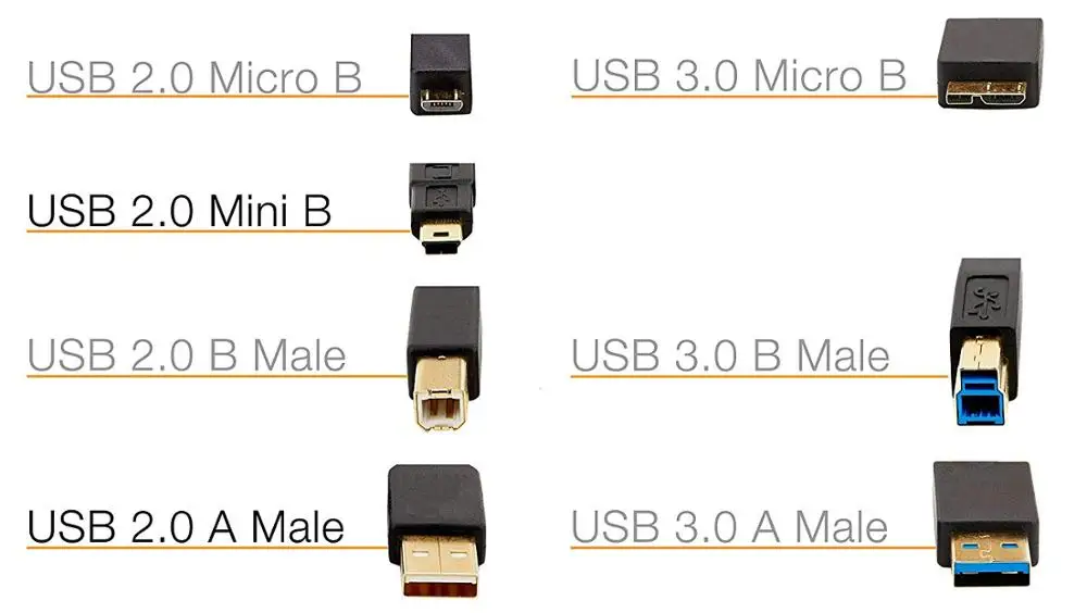 Short USB 3.0 Cable Type A Male to Type C USB Charger Cable,Double 90 Degree Right Angle 5 Pin 25CM Charger Cord