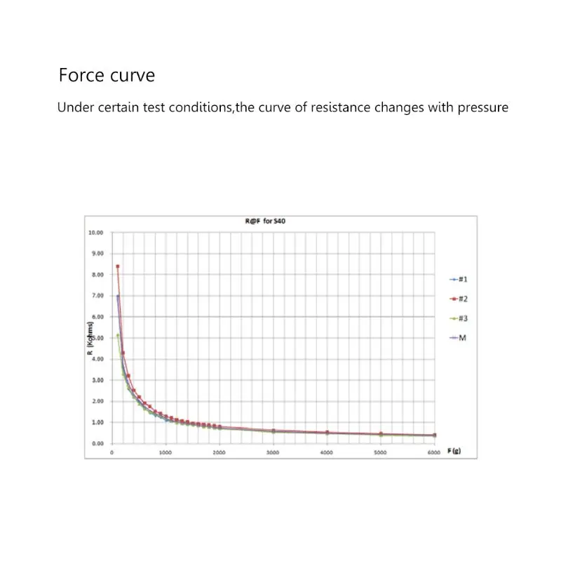 RP-S40-ST High Accuracy Thin Film Pressure Sensor Force Sensor for Intelligent High-end Seat 20g-10kg