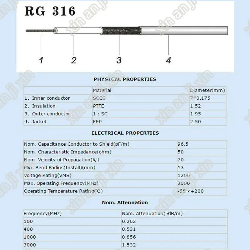 5meter 16.4ft RG316 cable RF coaxial cable 2.5mm 50 Ohm Low Loss for crimp connector fast shipping