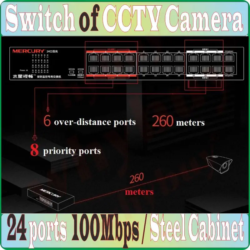 24 ports 100Mbps VLAN Fast Switch Plug&Play, NVR Camera Network Switch, Steel, Desktop Ethernet Network Switch of CCTV Camera