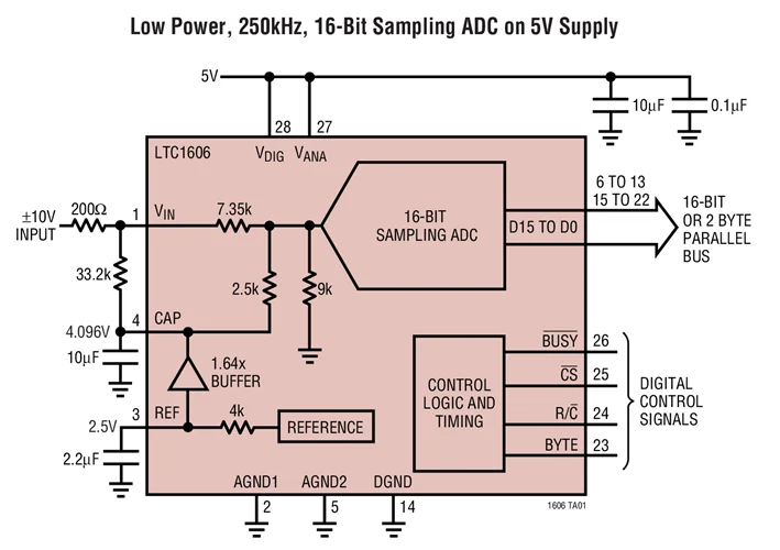 LTC1606CG LTC1606IG LTC1606 - 16 بت ، 250ksps ، توريد واحد ADC