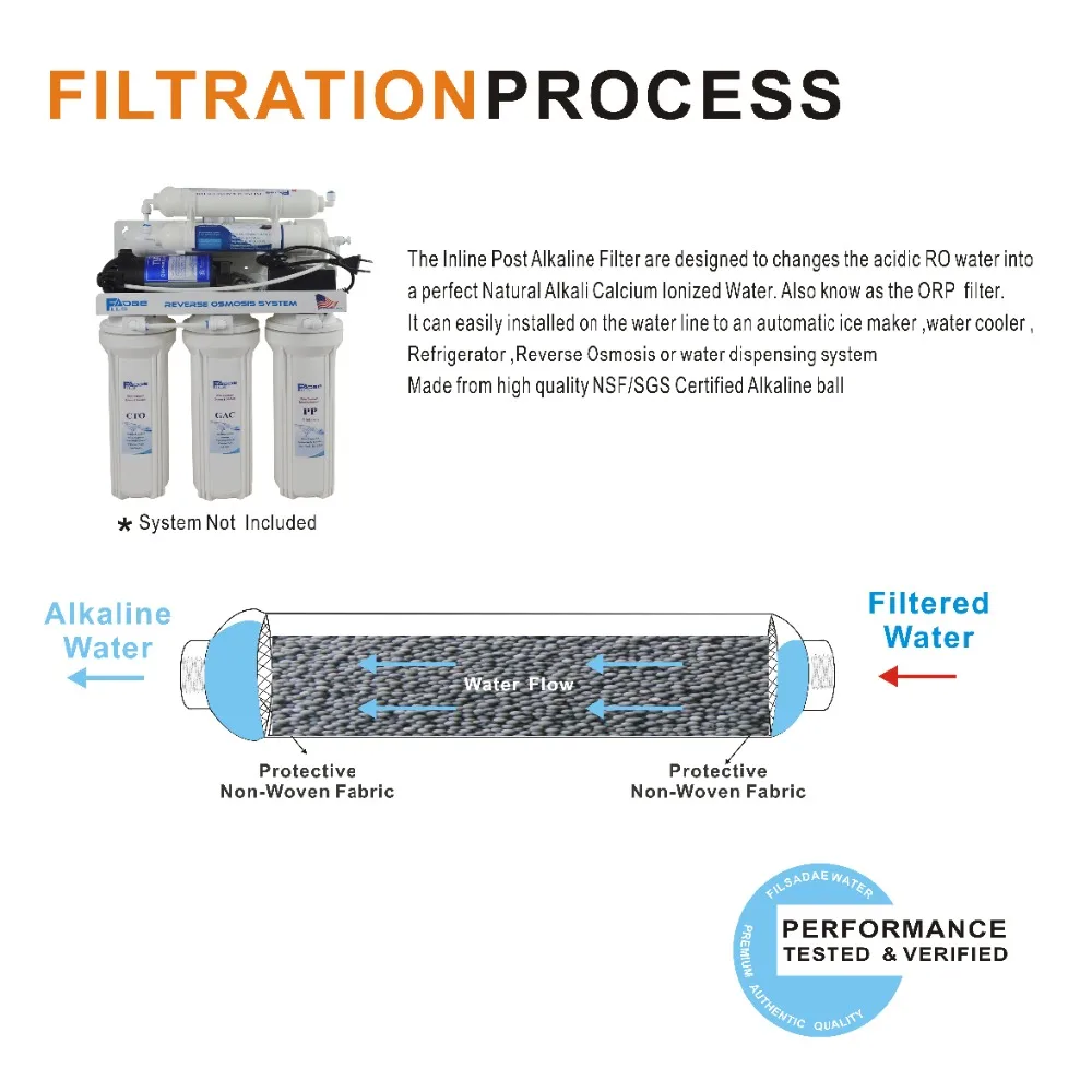 2 pacotes de filtro de água alcalina 2 "de dia. Poste de substituição para água ro longo de 10 polegadas, filtro em linha, valor de ph de 8.00 - 9.50