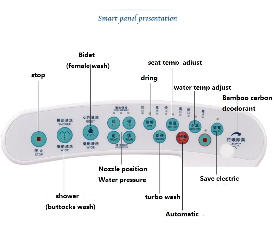 Imagem -03 - Tampa do Assento Sanitário Inteligente Tampa de Assento Aquecida Bidé Squat Banheiro Automático Inteligente Eletrônico Dobradiça Nivela