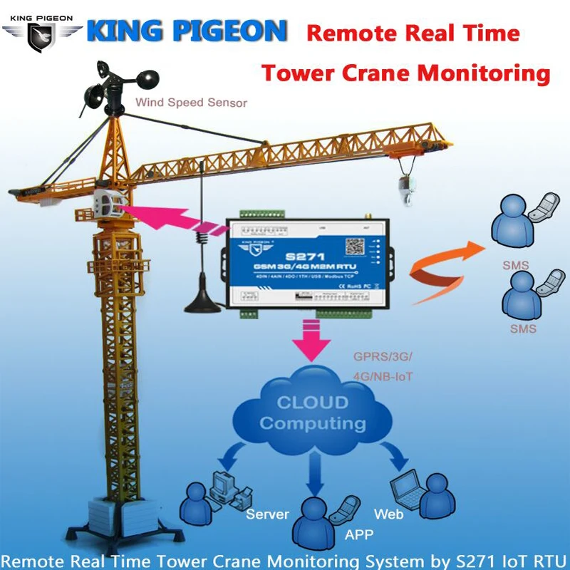 Imagem -05 - Modbus Rtu Gateway em Tempo Real Sistema de Monitoramento sem Fio Comunicador Integrado Nuvem Plataforma Apoio Modbus Rtu sobre Tcp S271