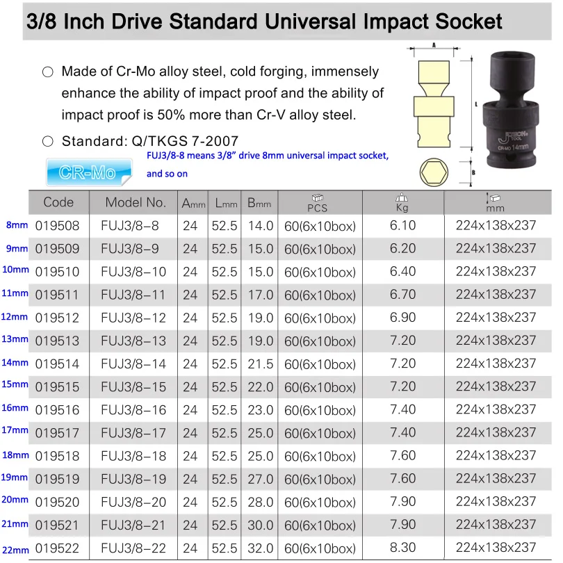 Jetech Cr-Mo 3/8 "ไดรฟ์6จุดเมตริกสากลซ็อกเก็ตผลกระทบ8มิลลิเมตร9มิลลิเมตร10มิลลิเมตร11มิลลิเมตร12มิลลิเมตร13มิลลิเมตร14มิลลิเมตร15มิลลิเมตร16มิลลิเมตร17มิลลิเมตร18มิลลิเมตร19มิลลิเมตรเพื่อ22มิลลิเมตร