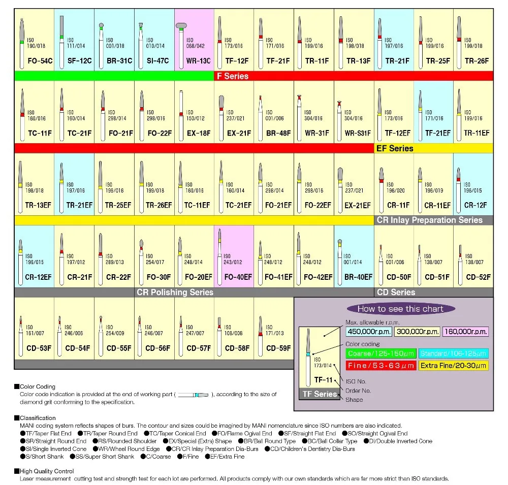 Diamond bur sample book 154 models/pcs diamond bur catalog dental material dental lab equipment FG burs