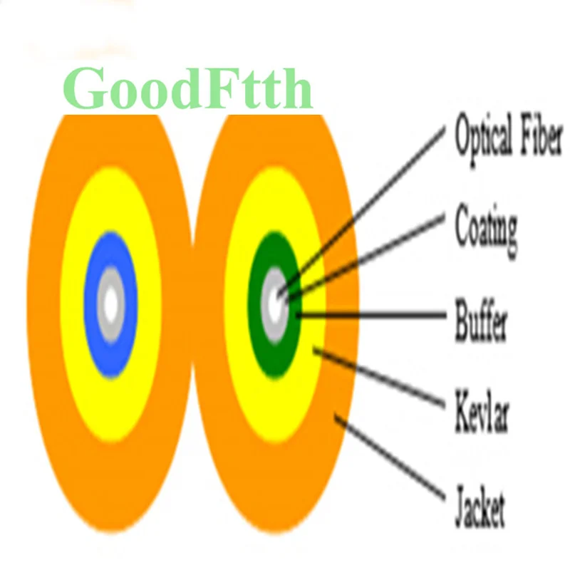 Indoor Optical Cable SM G652D Zero Water Peak Fiber Duplex LSZH 2.8x5.7mm GoodFtth 1km 1.5km 2km 2.5km 3km