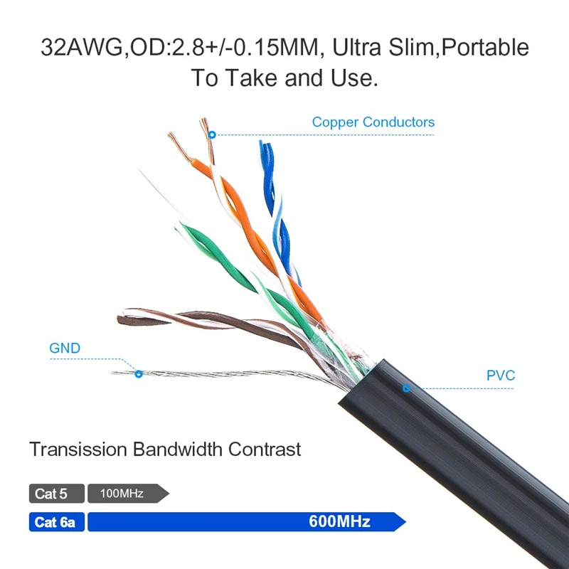 Cable de conexión de red ultradelgado Cat6a Ethernet UTP de ángulo izquierdo, categoría 6, negro
