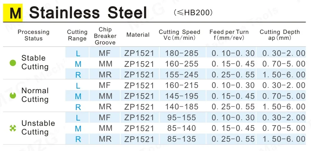 MZG 10 Stück TNMG TNMG 160404 08MF ZK MQ GM Hartmetalleinsatz MTJN Bohrstange Außendrehwerkzeug Klinge für Stahlschneider CNC-Drehmaschine – Detail 10