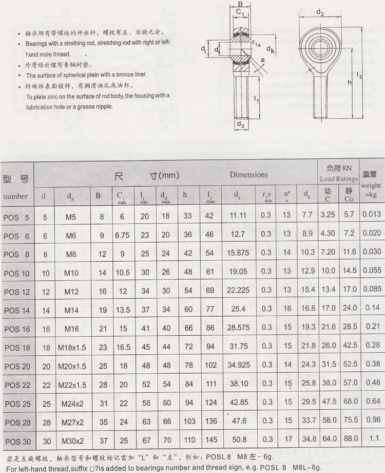 

ROD END Bearings POS5 POS6 POS8 POS10 POS12 POS16 POS20 POS25 Best price High performance