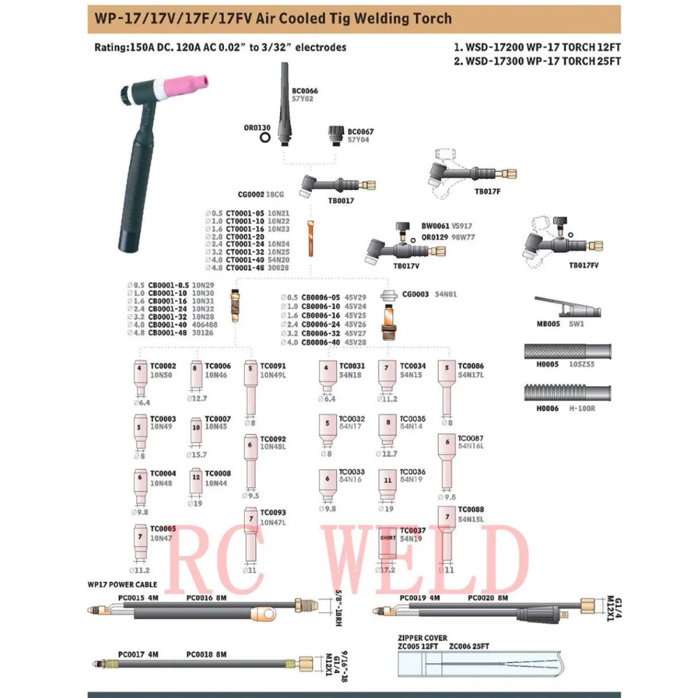 WP-17V SR-17V TIG Air Cooled เชื่อม150A DC / 120A AC