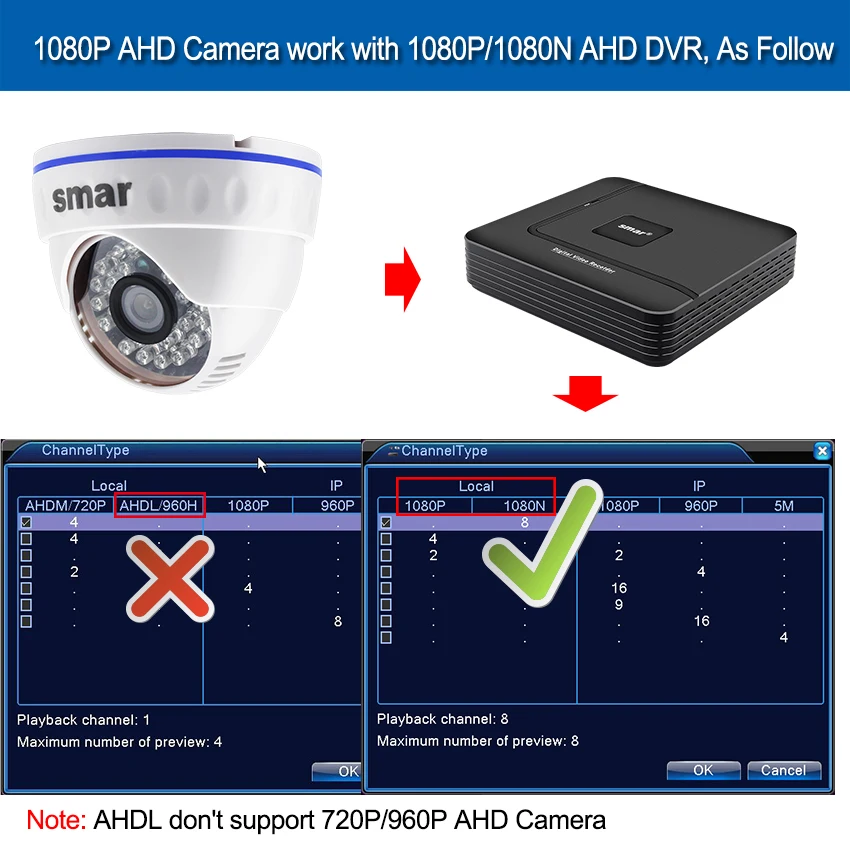 AHD Camera 720P/1080P CCTV Home Security HD Camera 1MP/2.0MP Night Vision Indoor Video Recorder Camera with IR Cut