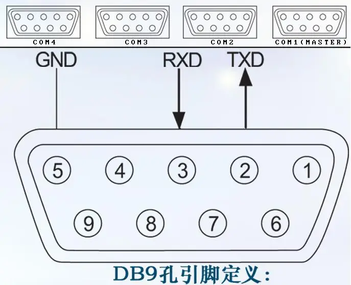 4 port RS232 sharing device 232 hub 1 master 3 from /4 master four way serial distributor signal amplifier hub