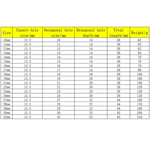 10 best sales 19 mm hylsa - №9
