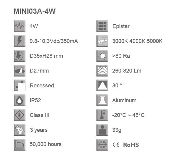 Minifoco LED COB de 4W para paisajismo, luz descendente para interiores, pasillos, escaleras, proyecto de iluminación con certificado RoHS, 24 unids/lote