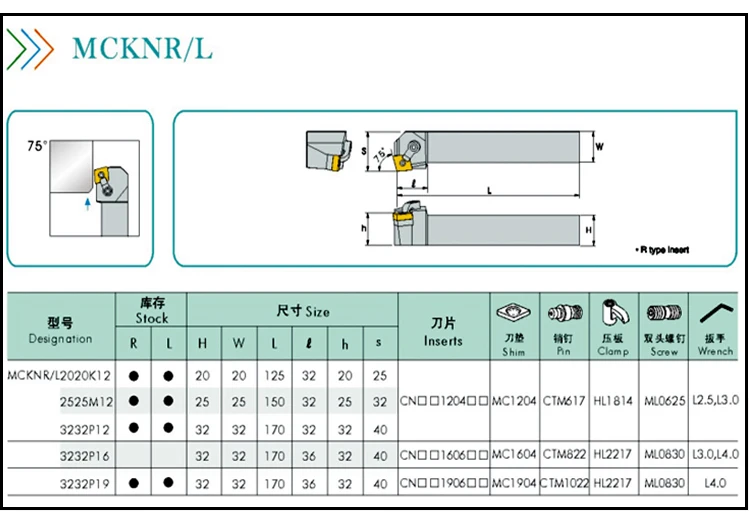 MCKNR2020K12 75 Grad externes Drehwerkzeug, Drehmaschine, Einsätze, Halter, CNC-Drehwerkzeug, zylindrisches Drehwerkzeug, CNC-Bohrstange – Detail 3