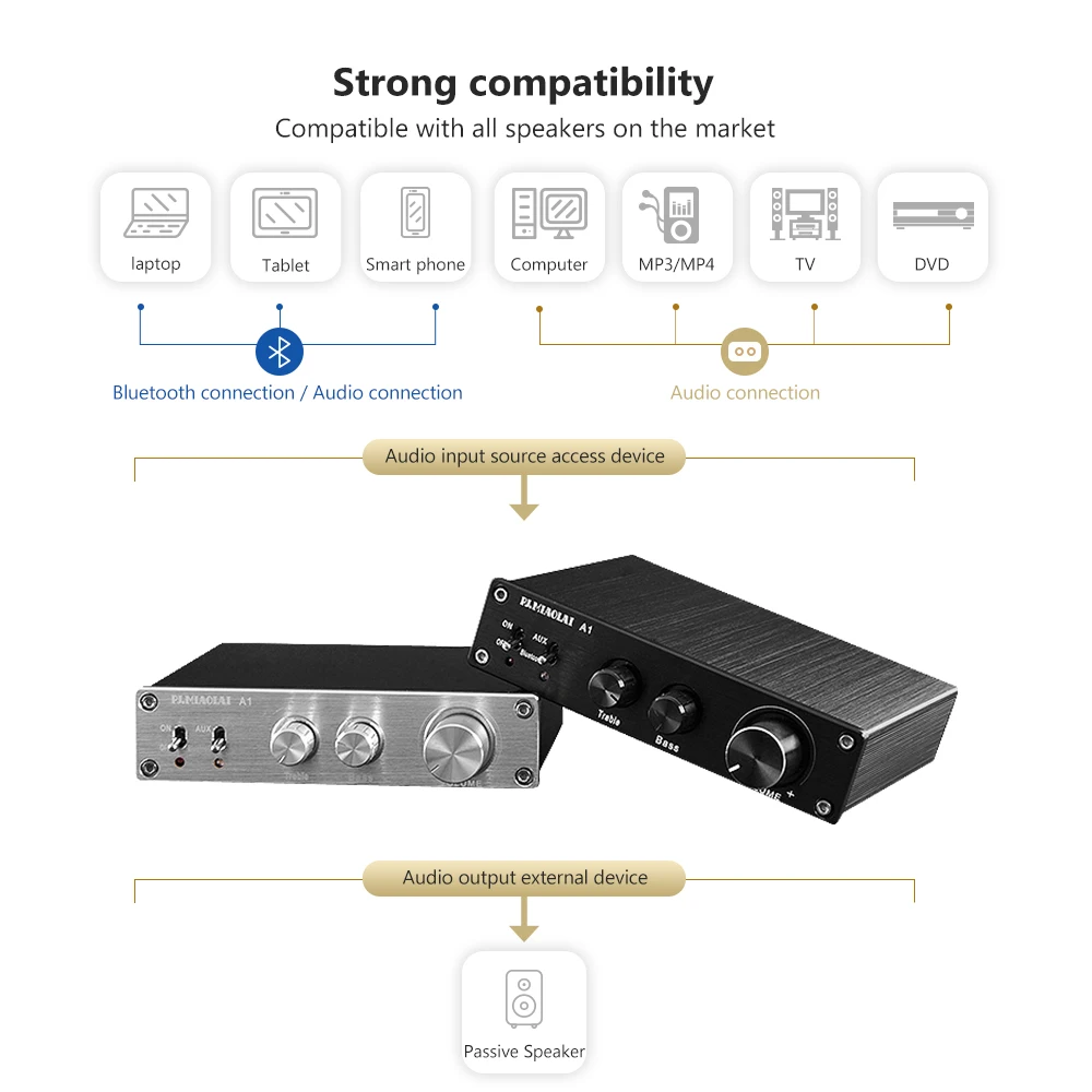 PJ.MIAOLAI HiFi Bluetooth 5.0 TPA3116D2 Digital Amplifier Stereo Home Audio 100W×2 Treble Bass Control For Home Sound Theater