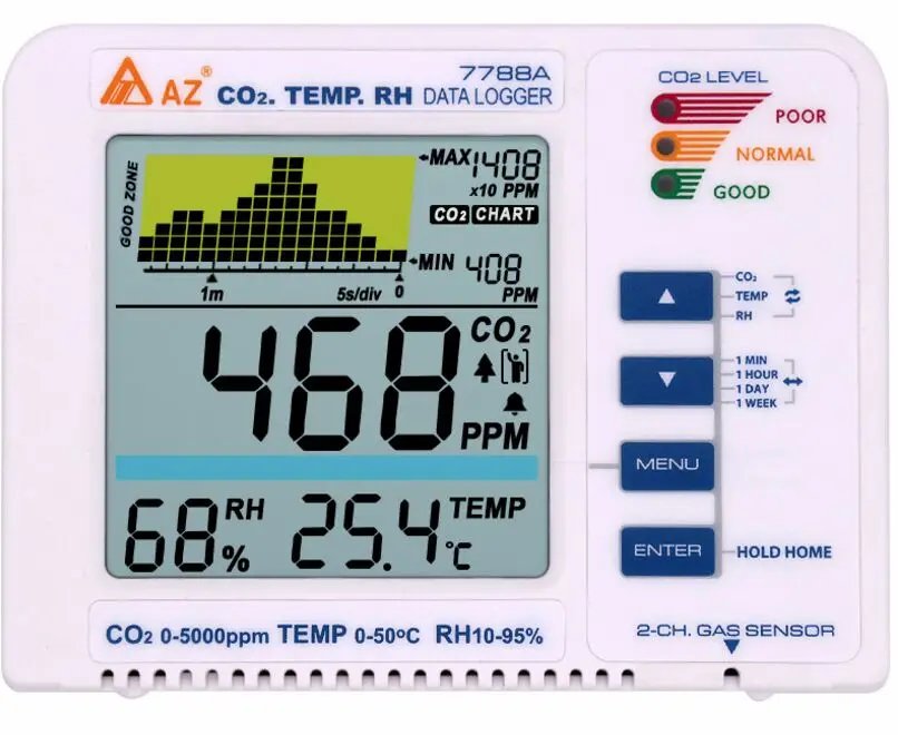 

AZ7788A CO2 Gas Detector Desktop Carbon Dioxide Datalogger Range 9999ppm Air Quality Temperature RH Meter alarm trend record