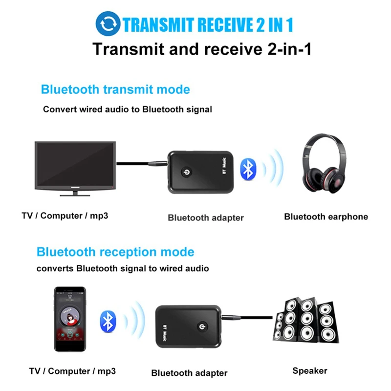 VAORLO-transmisor receptor Bluetooth 2 en 1 para TV, receptor de música estéreo 4,0, Ricevitore, adaptador inalámbrico de Audio de 3,5mm