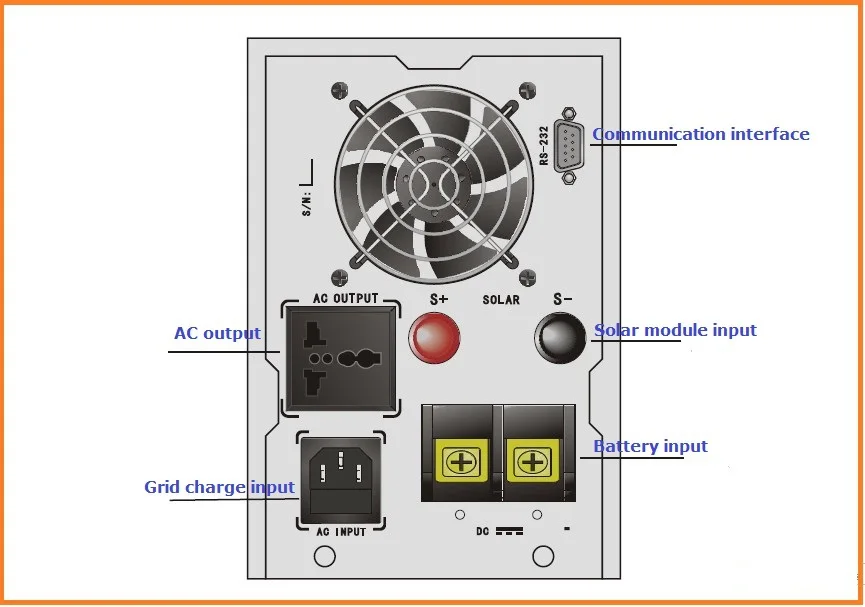 750W 24V 10A solar inverter with controller can resist impact of large current starting loads CE ISO approved