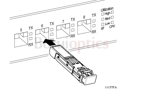 ERICSSON – RDH 102 65/31 R1A CPRI & SFP + LCP-10G3B4QDRTJA