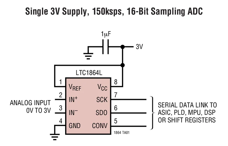 LTC1865LACS8 LTC1865 - uPower, 3V, 16 บิต, 150ksps 1- และ 2-Channel ADC ใน MSOP