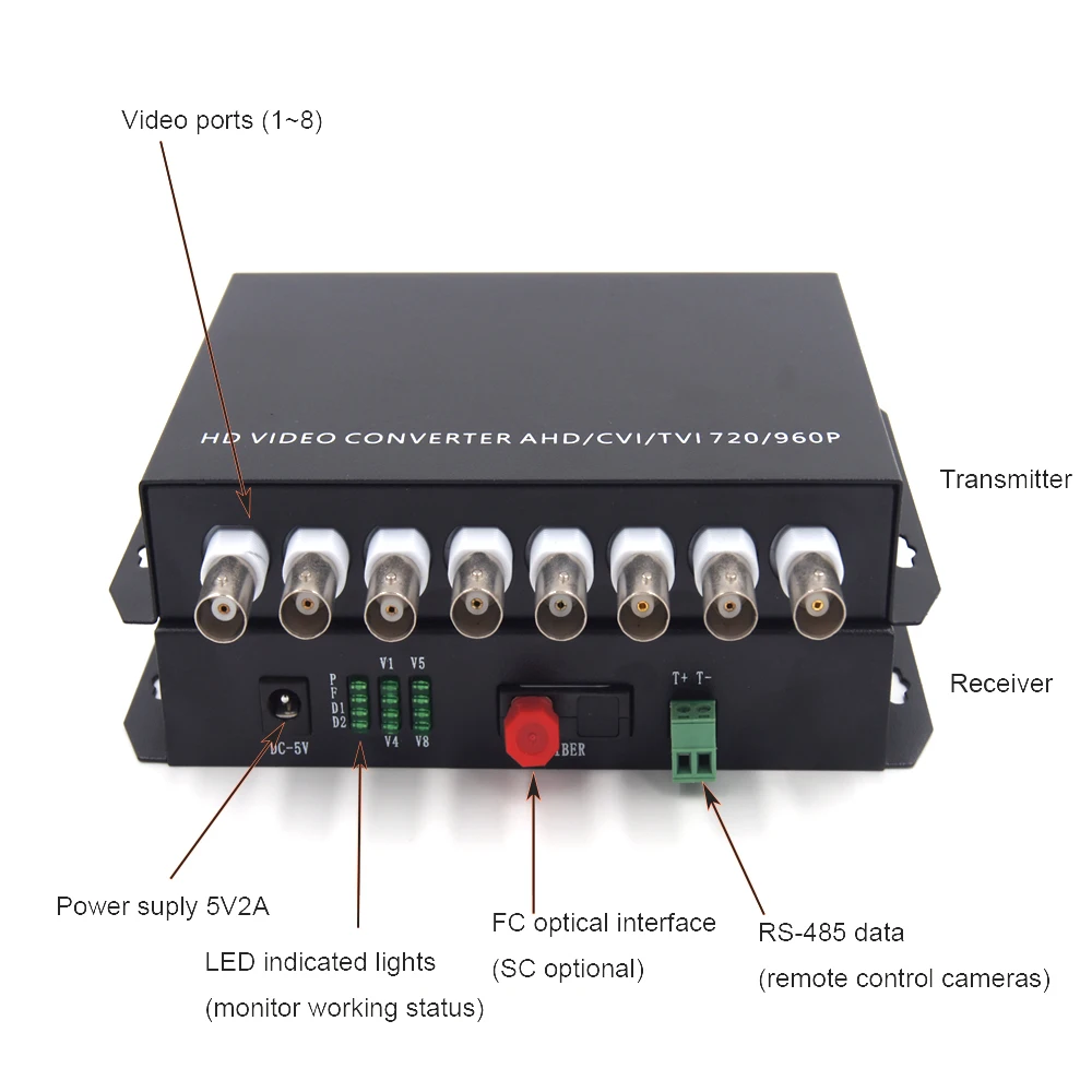 8port Optical Video Converter 1 Set,  HD 960P Video over Fiber Optic Extender Singlemode 20Km for CVI TVI AHD CVBS Cameras