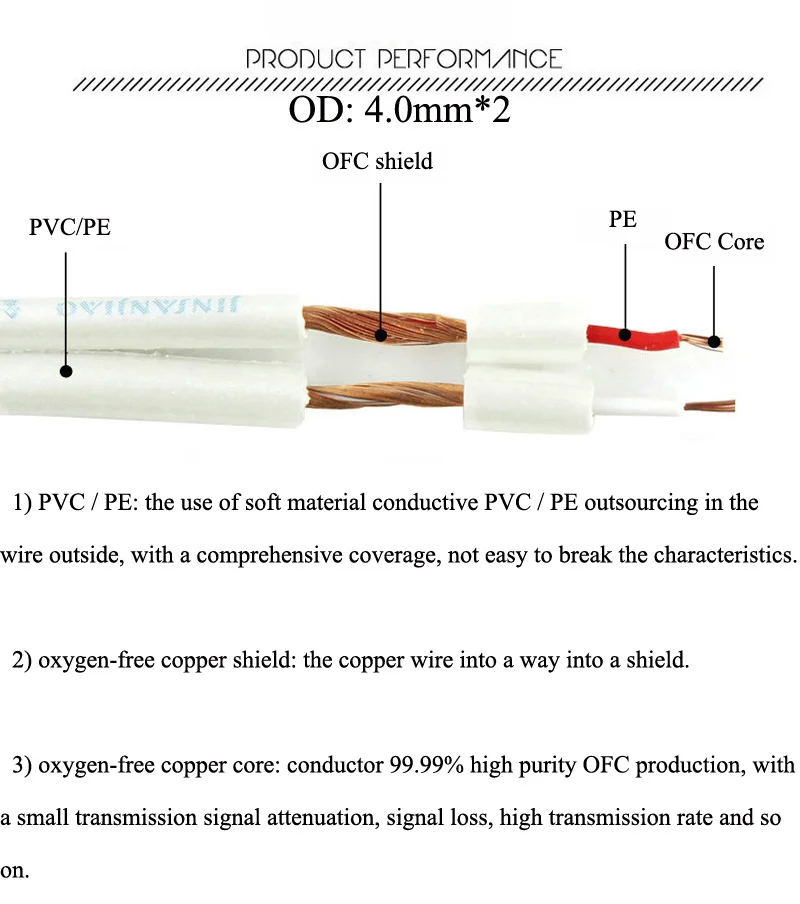 Gusuo 6.35ミリメートルステレオtrsジャックプラグデュアルxlr男性女性プロ音楽ミキサーオーディオケーブル0.5メートル-30メートル