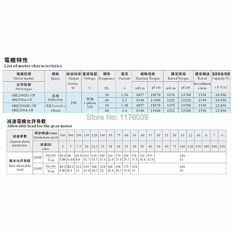 Forward/Reversal turn variable speed motor,250W 220V AC gear motor Reduction ratio 1:10 135 rpm,Motor governor Controller,J17190