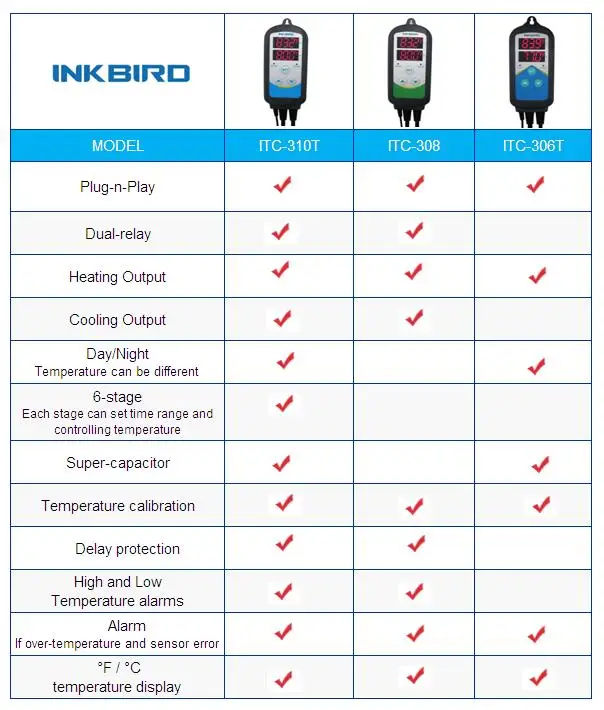 Controlador de temperatura de calefacción y refrigeración Inkbird 4 con dos relé para invernadero carboy terrario acuario elaboración