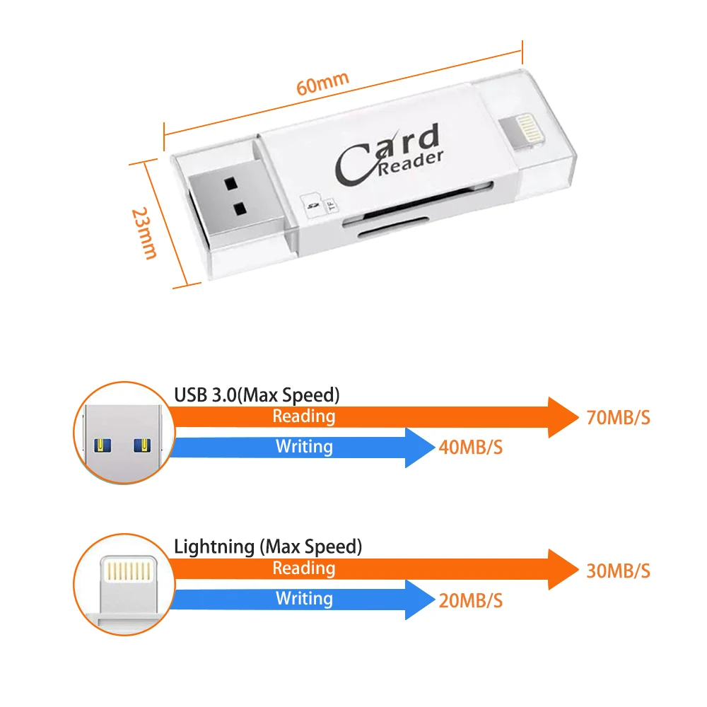 USB 3.0 Lightning Card Reader OTG Flash Drive microSD TF Card Memory Card Reader Adapter For iPhone 5 5s 6 7 8 X S6 S7 Edge