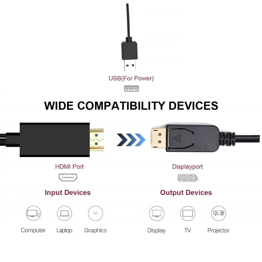 HDMI to Displayport Cable with USB Power Converter Adapter for Macbook Dell Monitor Hdtv PC