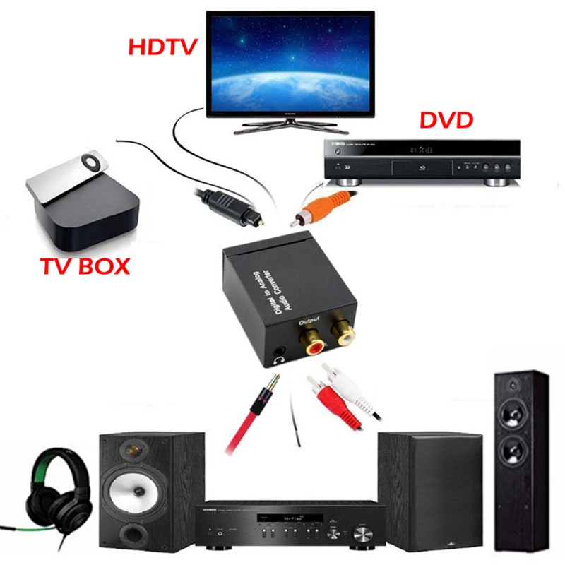 Преобразователь цифрового аудиосигнала в аналоговый, 3,5 мм, коаксиальный, стереофонический, усилители, USB-кабель