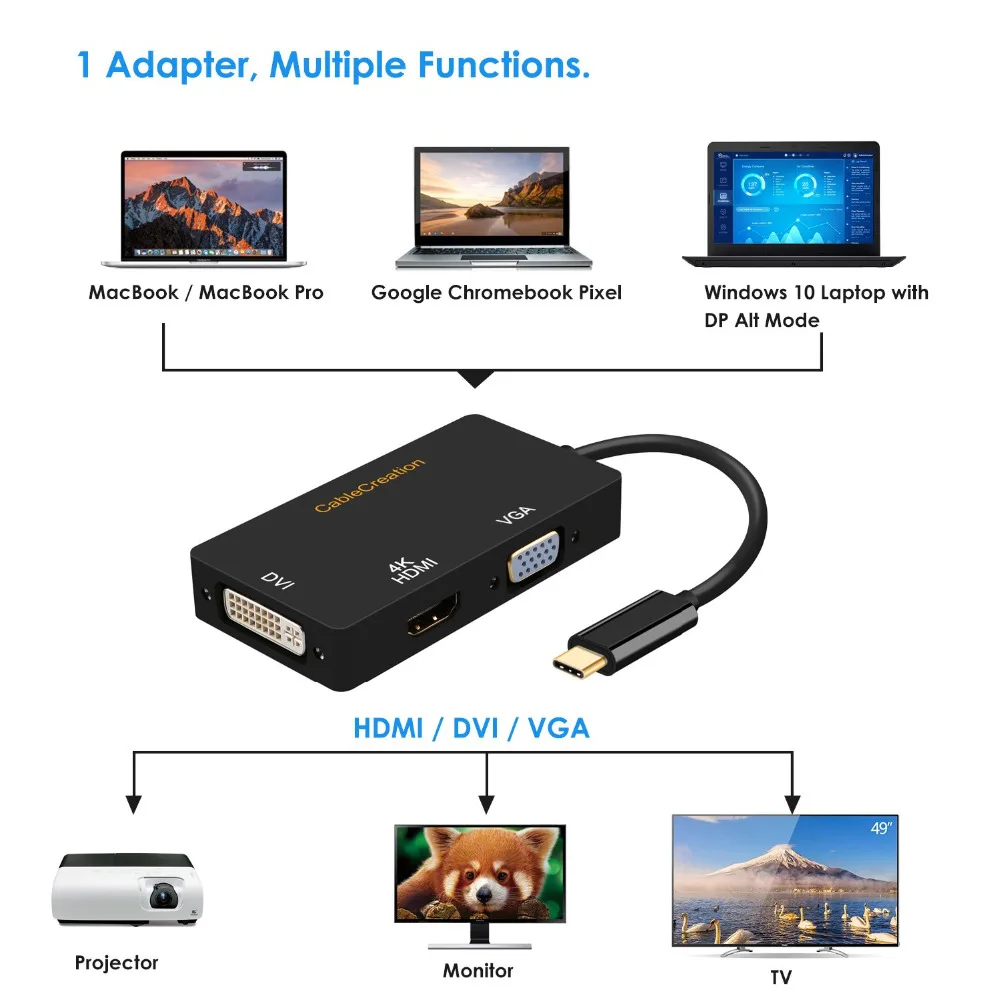 كابل 3 في 1 USB C Hub ذكر إلى DVI + 4K + VGA أنثى USB C محول نوع-C إلى DVI/VGA لماك بوك (برو) باد برو