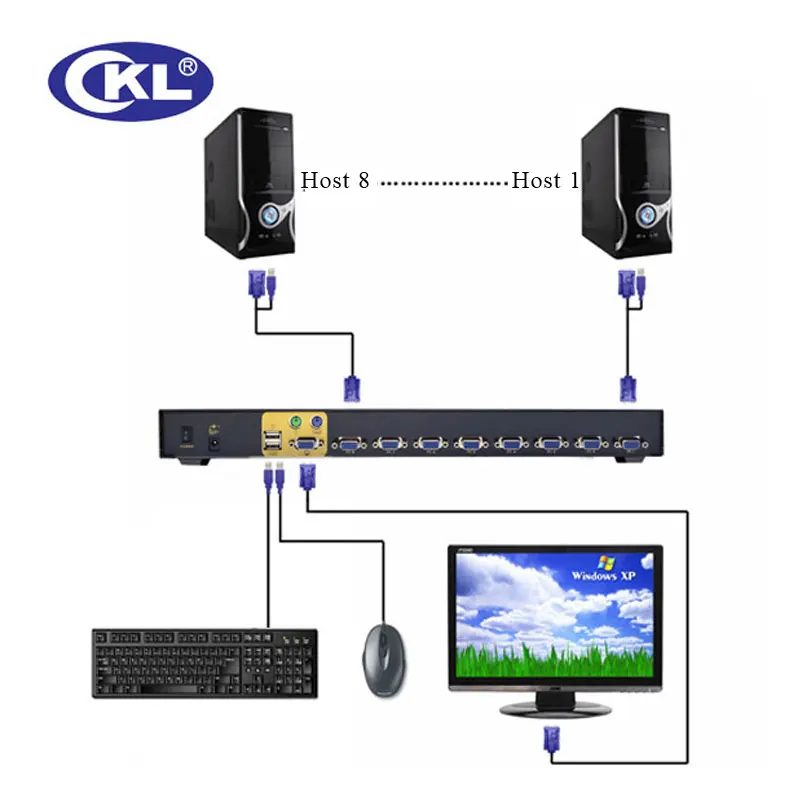 8 Port USB VGA KVM Switch with Cables, 8 in 1 out PC Monitor Keyboard Mouse Switcher Rack Mount CKL-9138U