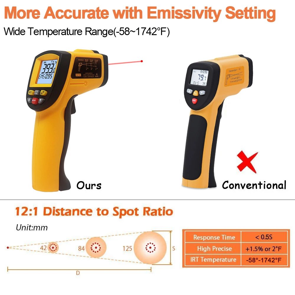 IR Infrared Thermometer Gun Laser Pyrometer 0.1~1 Emissivity Non-Contact Digital Surface Temperature Thermometer 900 degree