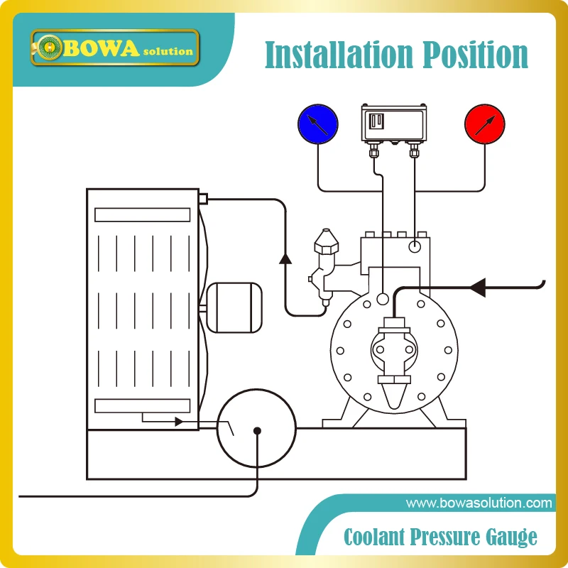 One pair of pressure gauges with 1m length high pressure hose for indicating refigeration plant pressure & temperature