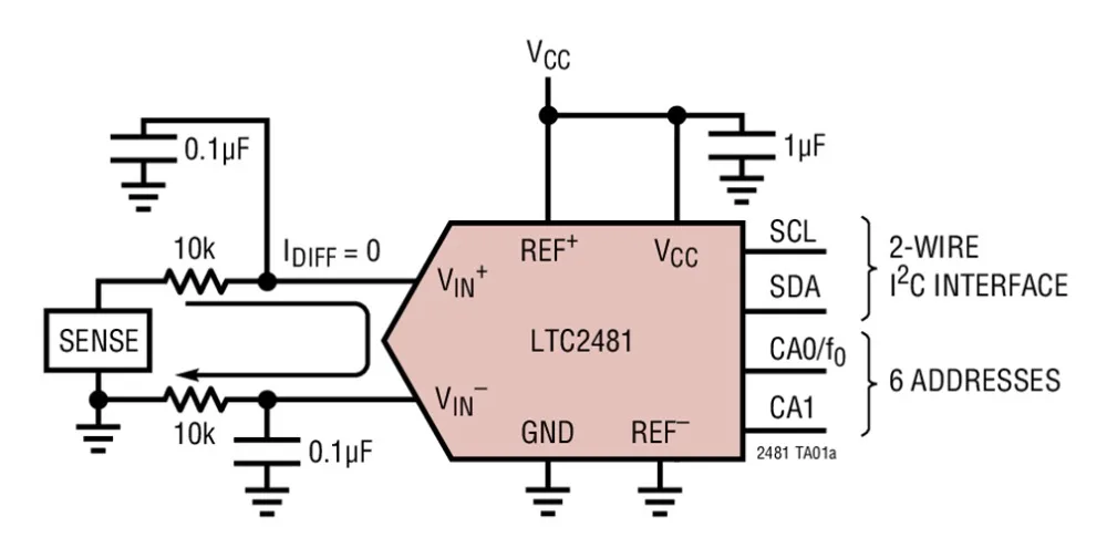 LTC2481 LTC2481CDD LTC2481IDD LTC2481HDD LBPV - ADC Delta Sigma de 16 bits con interfaz I2C de cancelación de corriente de entrada de unidad fácil