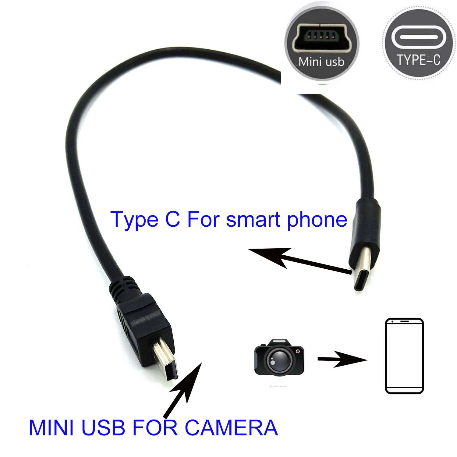 Type C Naar Mini Usb Otg Kabel Voor Canon Ixus 900Ti 95 Is 960IS 970IS 1000 Hs Sx Camera Om telefoon Bewerken Foto Video