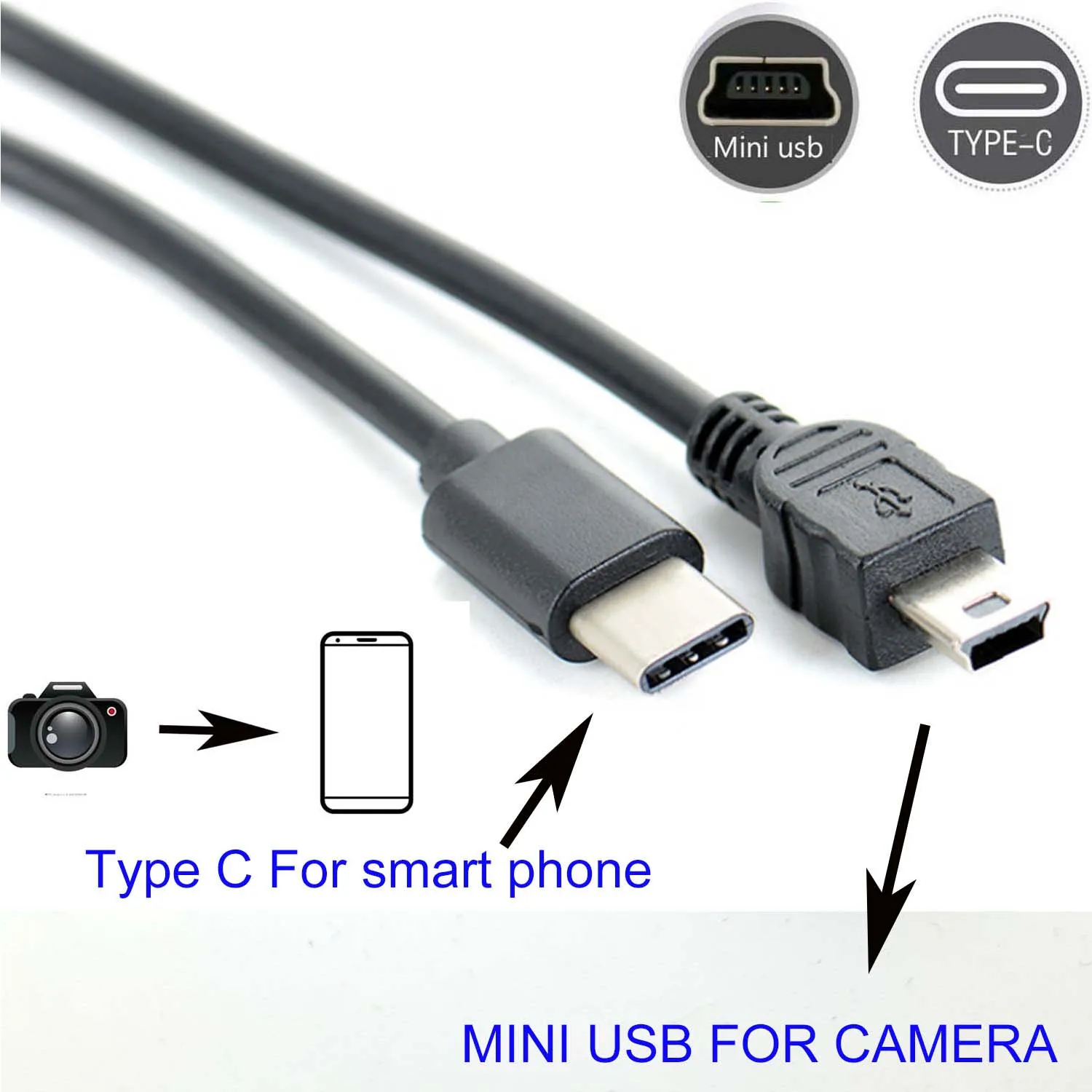 Type C Naar Mini Usb Otg Kabel Voor Canon Ixus 900Ti 95 Is 960IS 970IS 1000 Hs Sx Camera Om telefoon Bewerken Foto Video